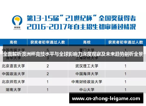 全面解析澳洲杯竞技水平与全球影响力深度观察及未来趋势剖析全景