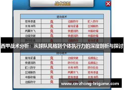 西甲战术分析：从球队风格到个体执行力的深度剖析与探讨
