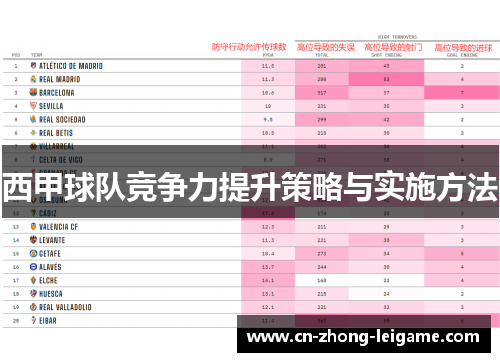 西甲球队竞争力提升策略与实施方法 西甲球队竞争力提升策略与实施方法