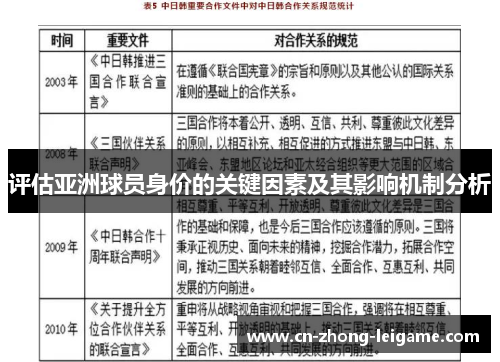评估亚洲球员身价的关键因素及其影响机制分析 评估亚洲球员身价的关键因素及其影响机制分析