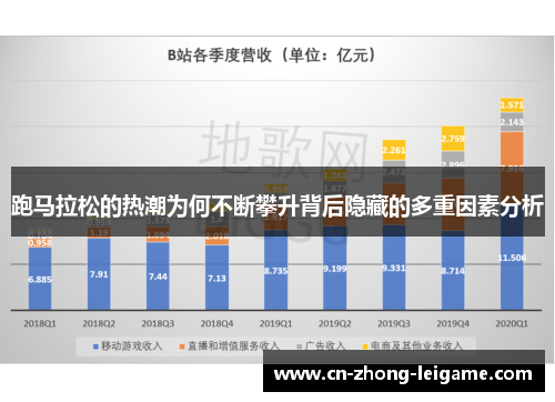 跑马拉松的热潮为何不断攀升背后隐藏的多重因素分析 跑马拉松的热潮为何不断攀升背后隐藏的多重因素分析