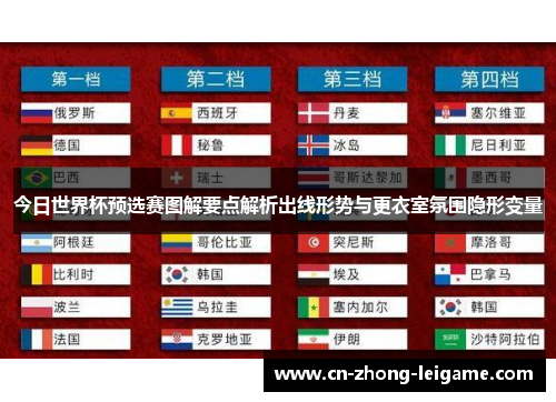 今日世界杯预选赛图解要点解析出线形势与更衣室氛围隐形变量 今日世界杯预选赛图解要点解析出线形势与更衣室氛围隐形变量