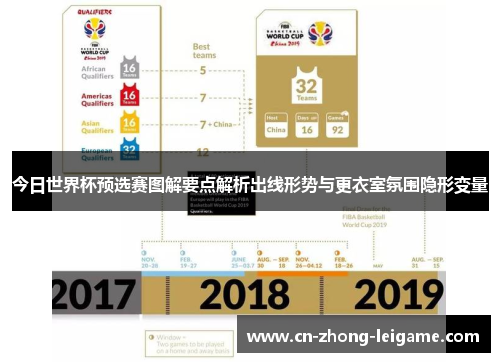今日世界杯预选赛图解要点解析出线形势与更衣室氛围隐形变量 今日世界杯预选赛图解要点解析出线形势与更衣室氛围隐形变量