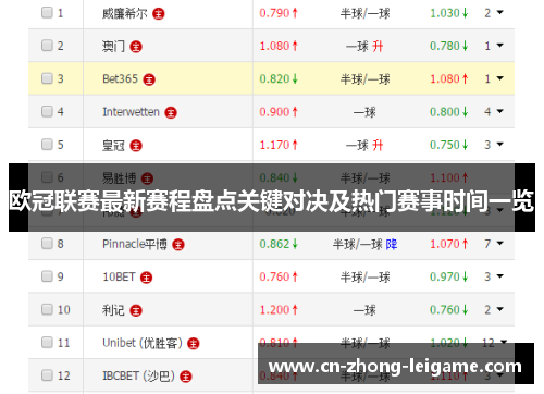 欧冠联赛最新赛程盘点关键对决及热门赛事时间一览 欧冠联赛最新赛程盘点关键对决及热门赛事时间一览